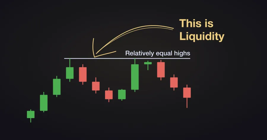 A candlestick chart with two relatively equal highs, a horizontal line drawn at the top of the higher wick, and a later candle wicking through the line before closing back below it.