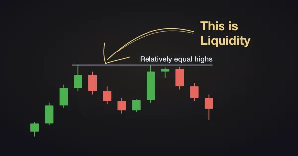 A candlestick chart with two relatively equal highs, a horizontal line drawn at the top of the higher wick, and a later candle wicking through the line before closing back below it.