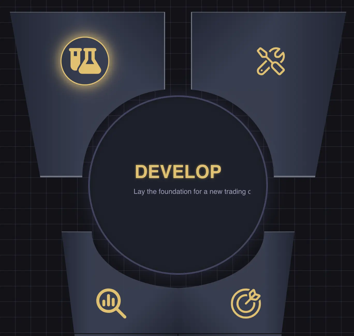 Guided Model Workflow