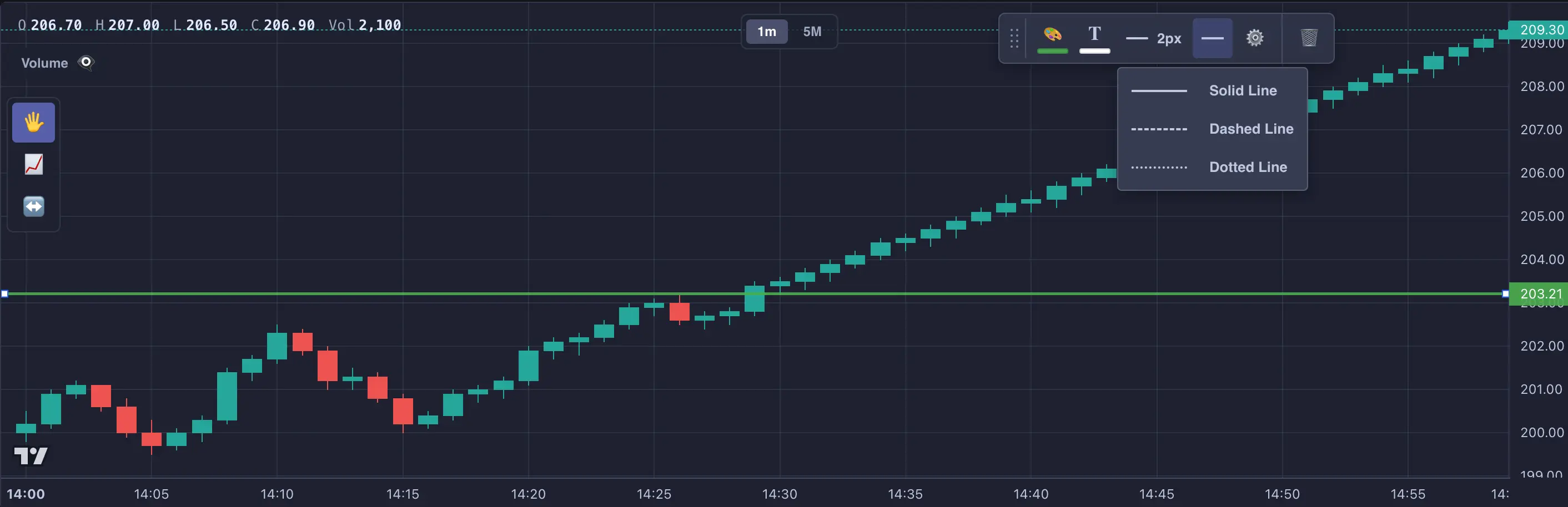 Professional Charting Interface